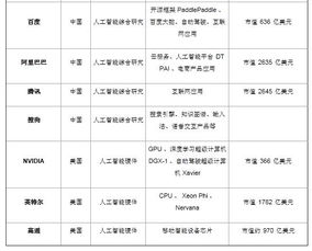 中國力量崛起 全球AI百強(qiáng)中27家中國公司引領(lǐng)基礎(chǔ)資源與技術(shù)浪潮